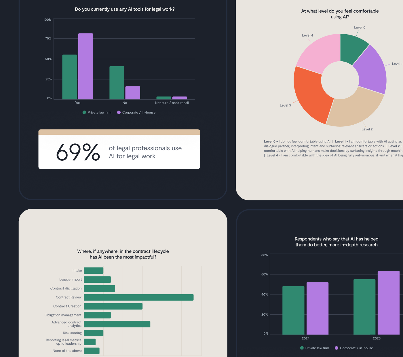 Multiple charts with stats