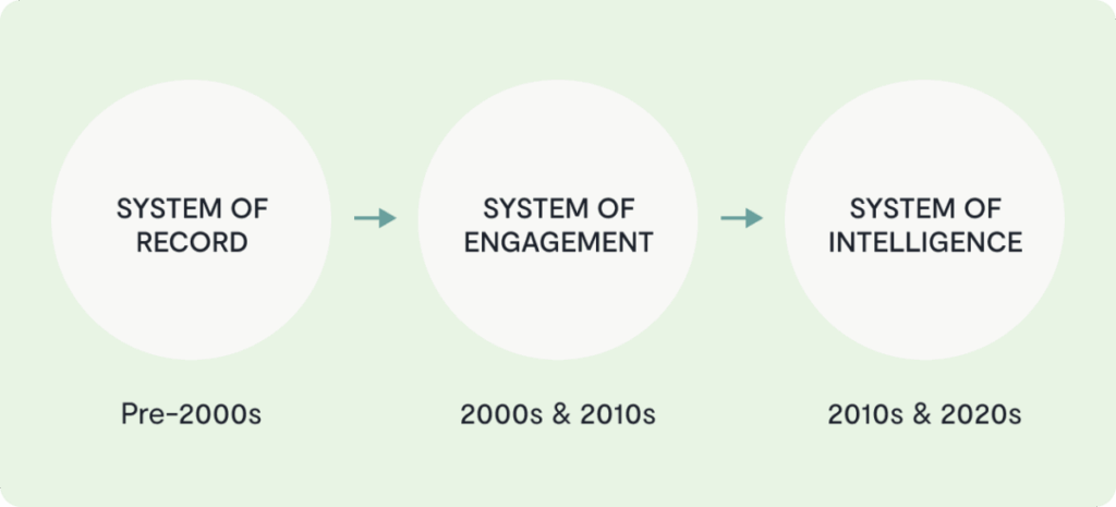 chart showing investment framework on enterprise software