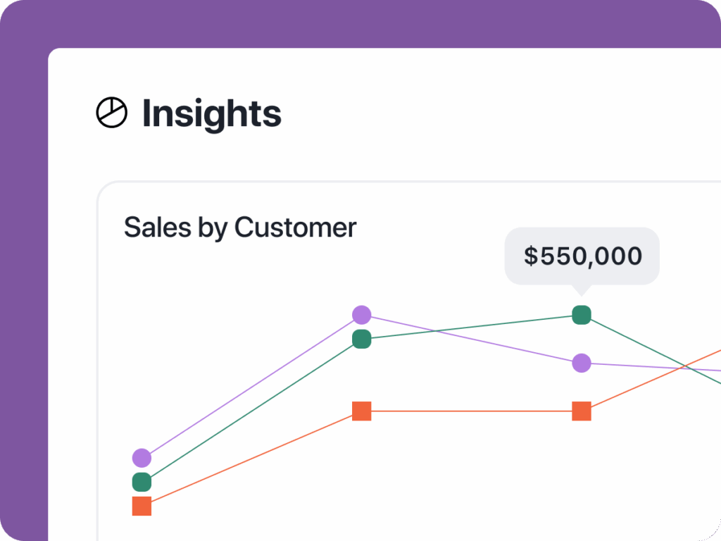 line graph showing sales by customer