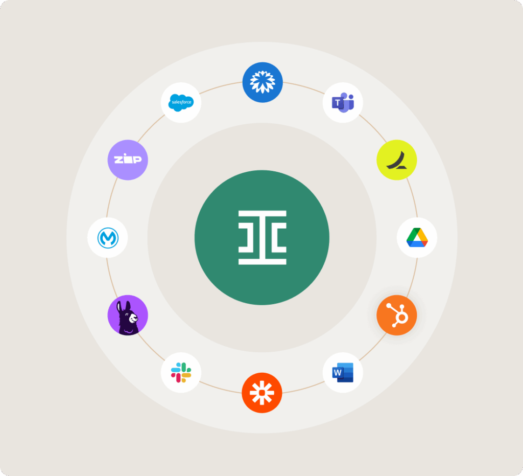 A green circle with a white ironclad clm logo is centered inside two rings. Around the outer ring are logos for Salesforce, Microsoft Teams, Google Drive, HubSpot, Word, Zapier, Slack, JIRA, MuleSoft, and Zip.