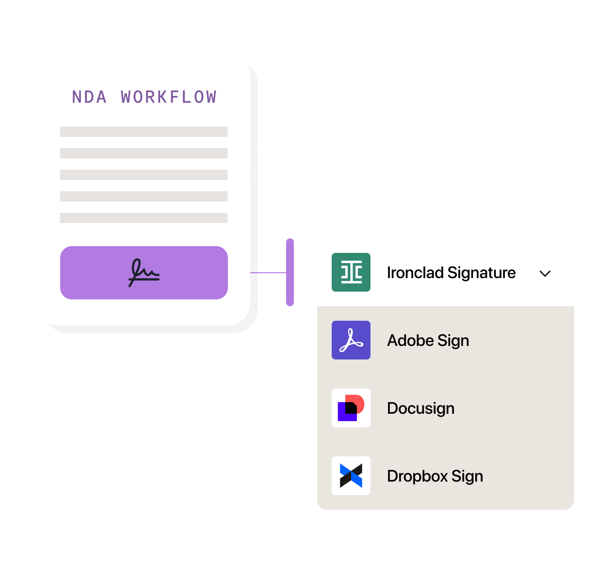 abstract view of a contract once it